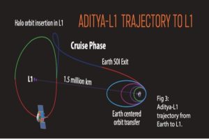 Aditya-L1Mission